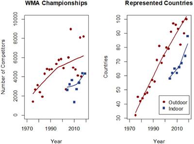 <mark class="highlighted">Resting Energy Expenditure</mark> of Master Athletes: Accuracy of Predictive Equations and Primary Determinants